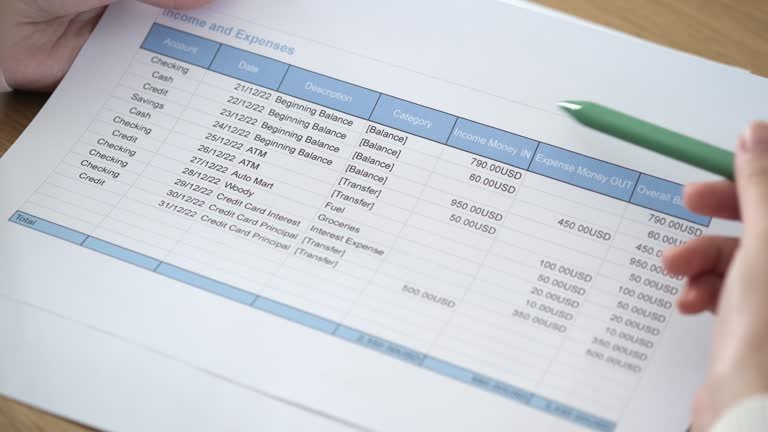 ontingency Should an Office Budget Carry